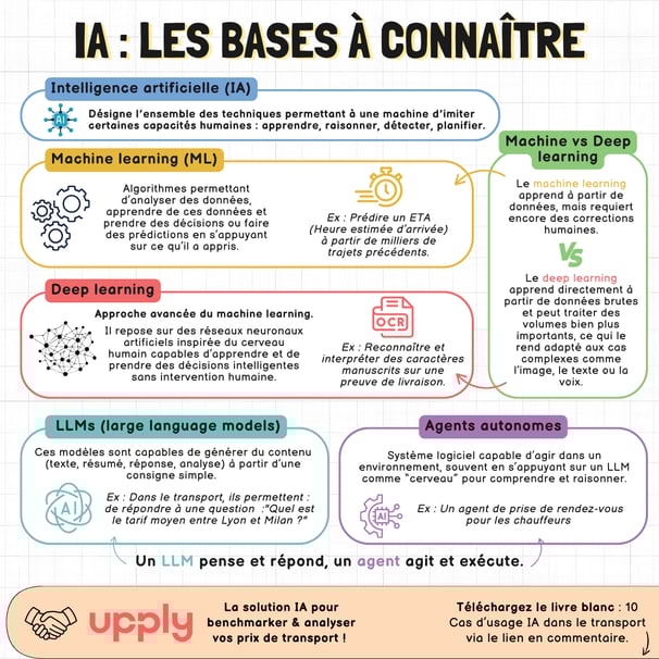 Fiche_1_IA_Les_bases