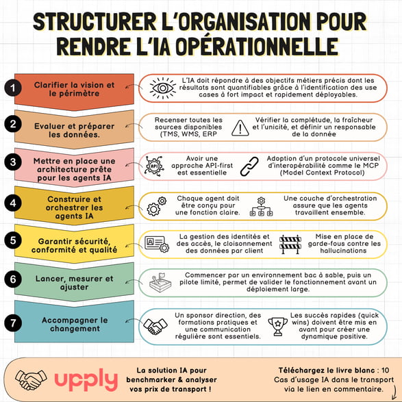 Fiche_5_Structurer lorganisation
