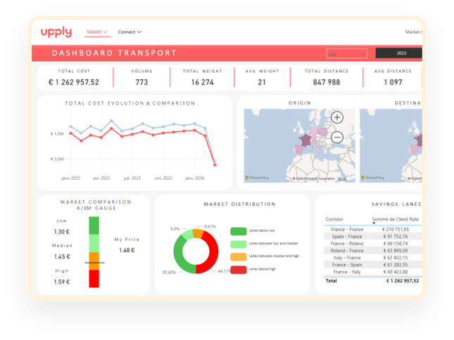 droit-dashboard