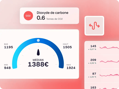 Illustration d'un compteur de Dioxyde carbone de la plateforme Upply