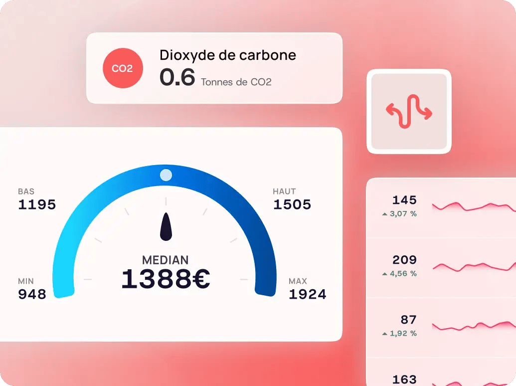 Illustration d'un compteur de Dioxyde carbone de la plateforme Upply