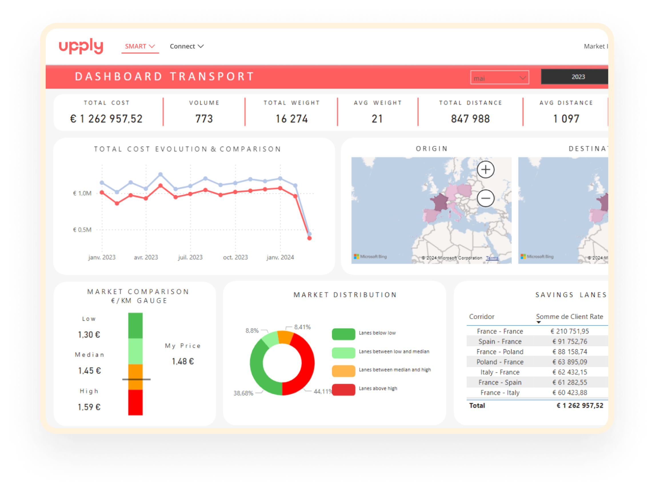 droit-dashboard