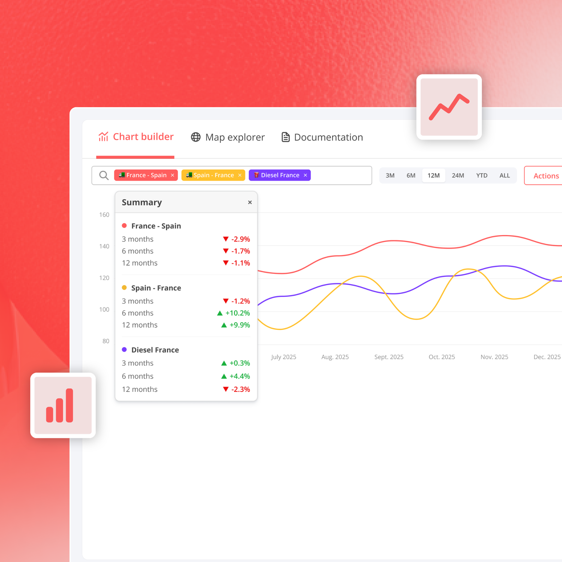 Data Hub_chart summary_EN