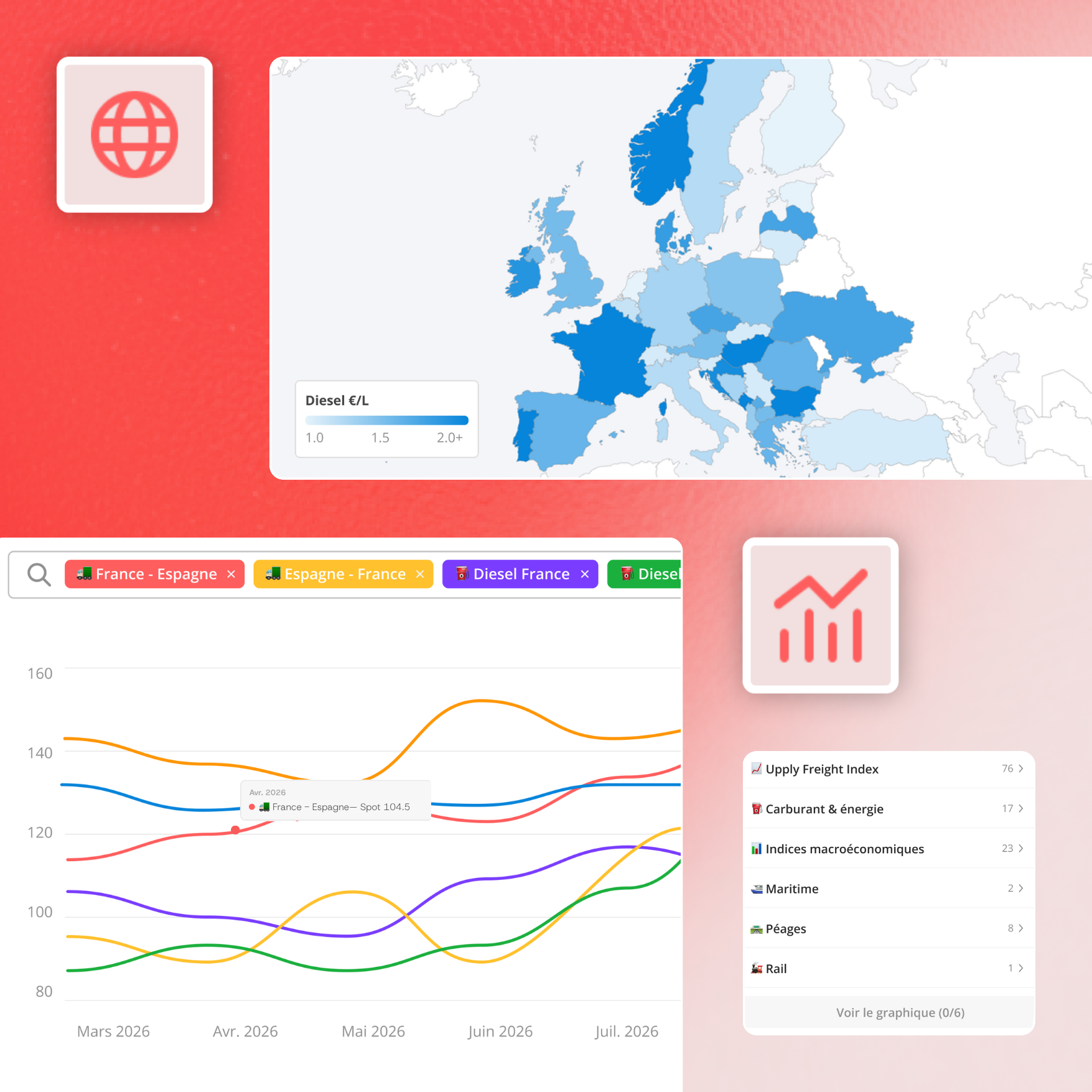 DataHub_market-indicators_FR