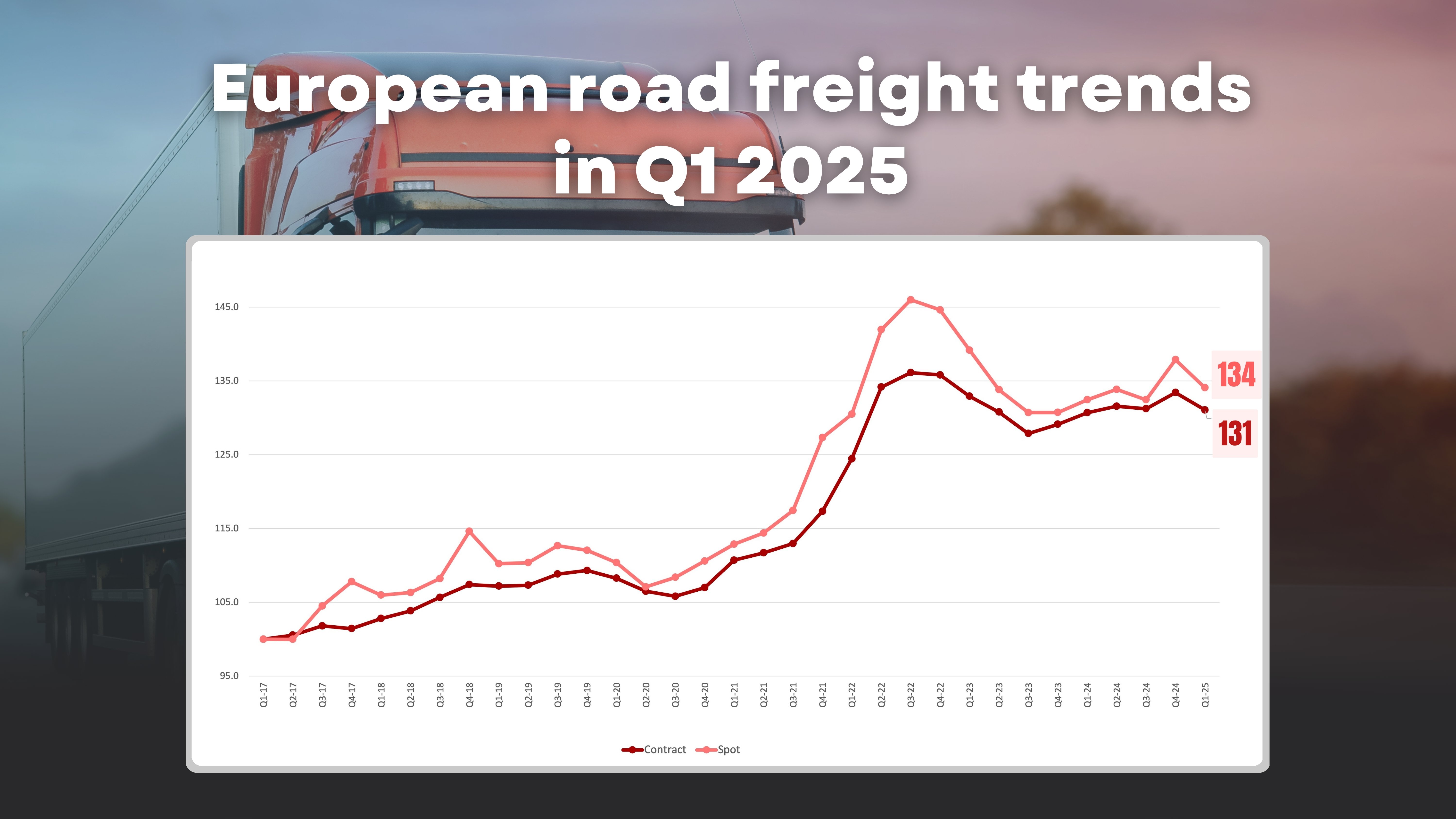 https://www.upply.com/hubfs/Webinar%20Ti%20x%20IRU%20x%20Upply/2025/Q1%202025/european-road-freight-benchmar-Q1-2025.jpg?utm_source=chatgpt.com